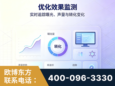 怒江-优化效果监测
