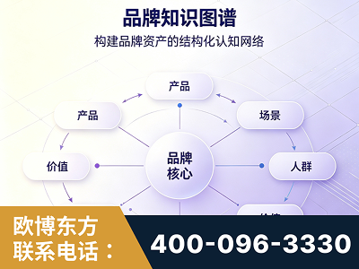 怒江-品牌知识图谱