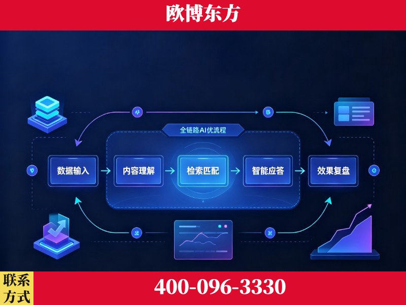 怒江-品牌优化